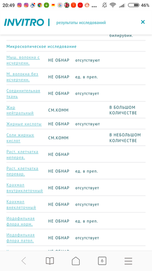 Результаты копрограммы