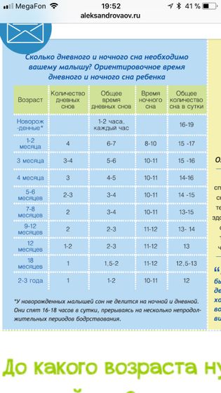 Норма сна