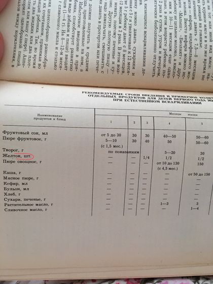 Советская система ввода прикорма!