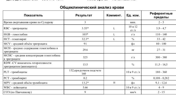 11 недель, девочки кто