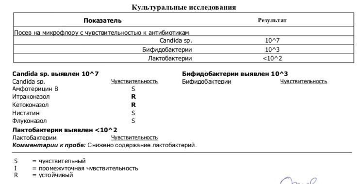 Молочница , лечение и страх появления снова...
