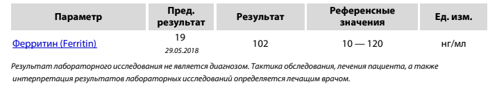 Как я подняла ферритин за 2 месяца