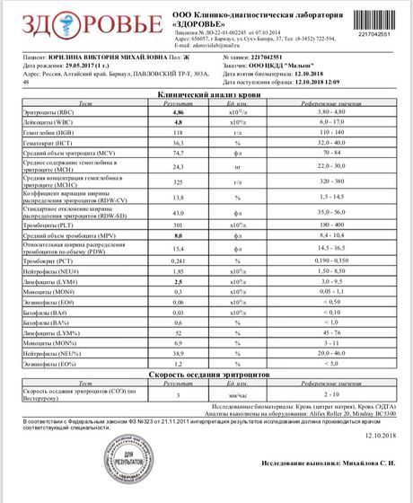 Расшифровка крови