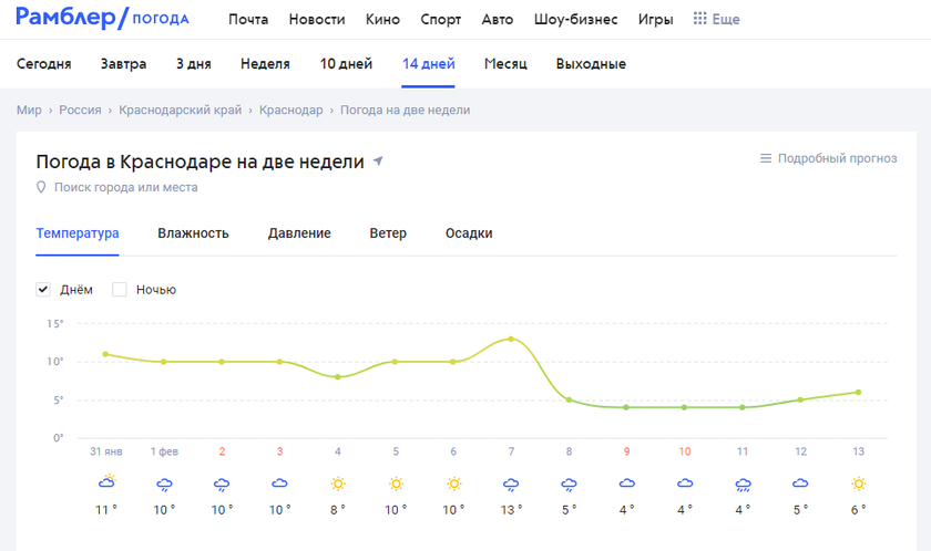 Гисметео жжет