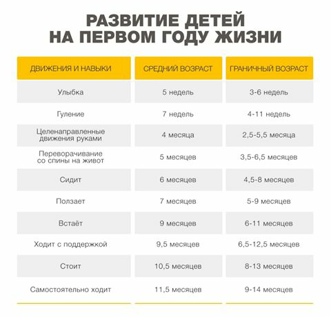 Полезная информация