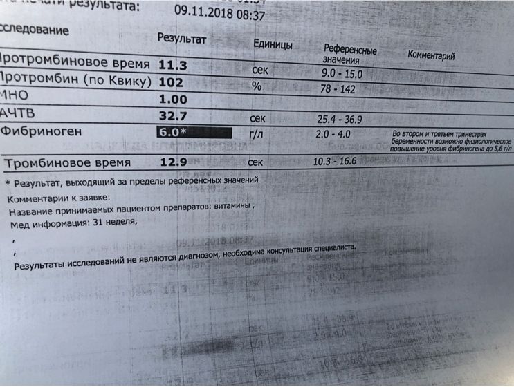 Фибриноген