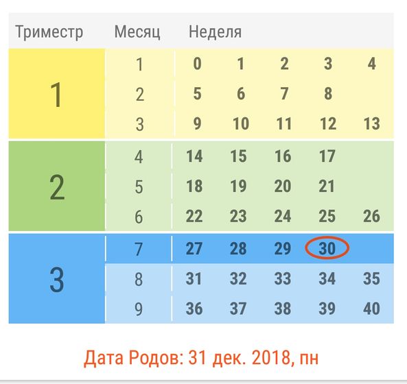 Нам 30 недель 😍🎉🎉🎉
