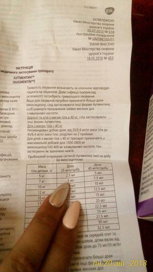АГУМЕНТИН200мг\5мл как правильно дозировать?