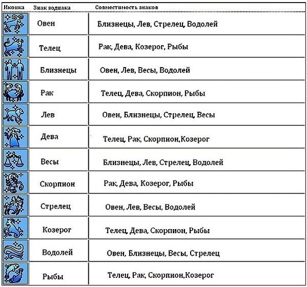 Гороскоп