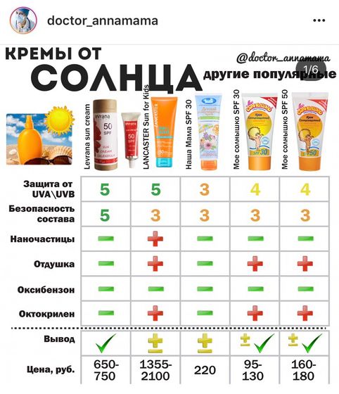 Солнцезащитные средства для детей