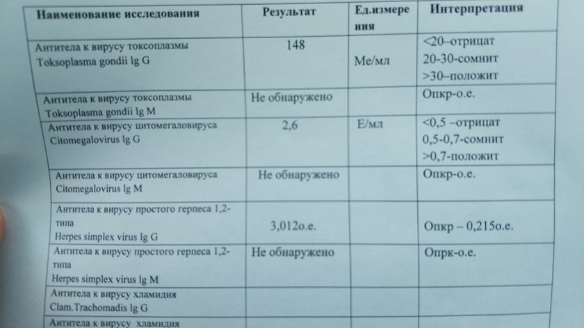 Вуи
