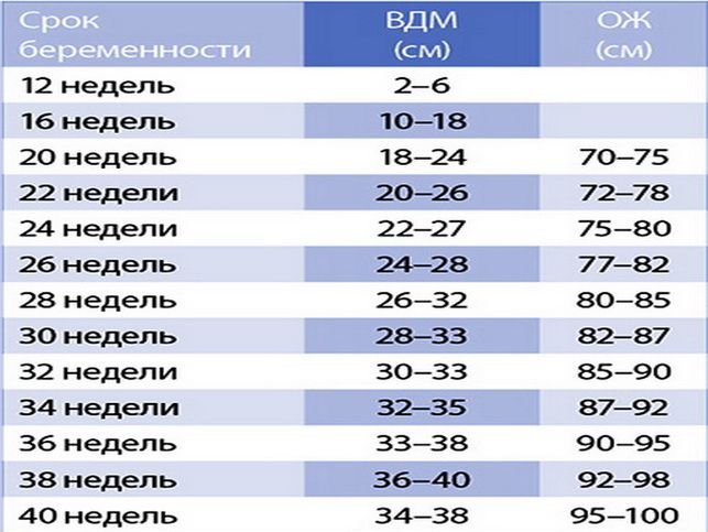 Непонятки с окружностью живота. Подскажите.