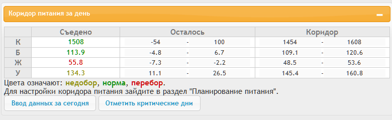 Дневник похудения и не только. День 45