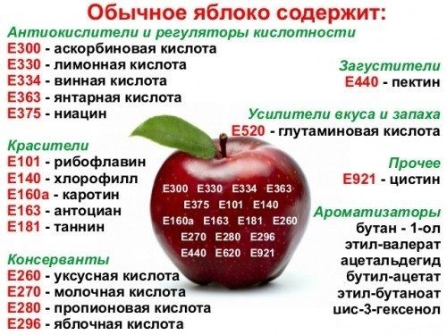 На тему химии в еде.