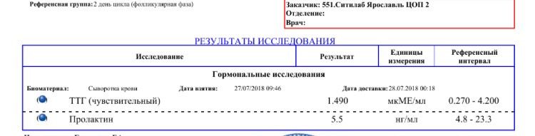 Пролактин ттг ...