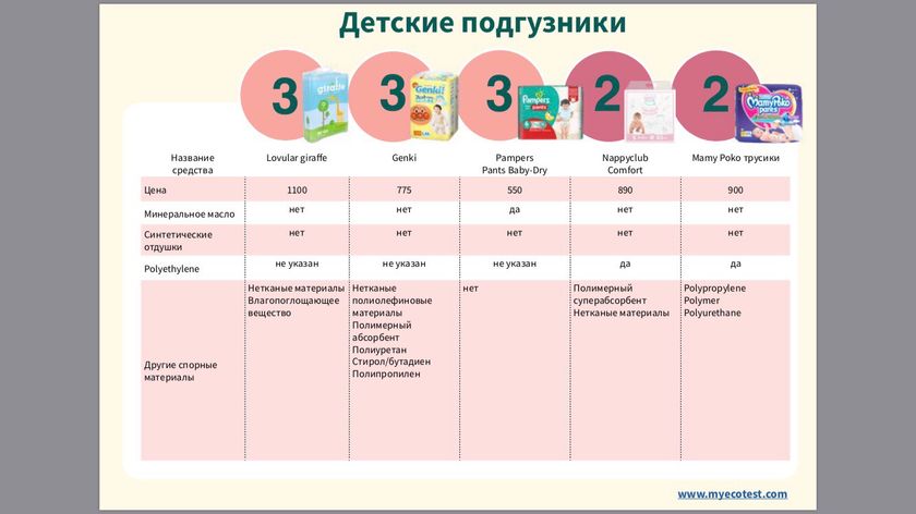 Экотест подгузников