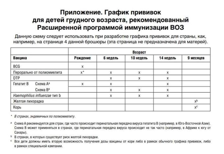 Пост о нулевой дозе