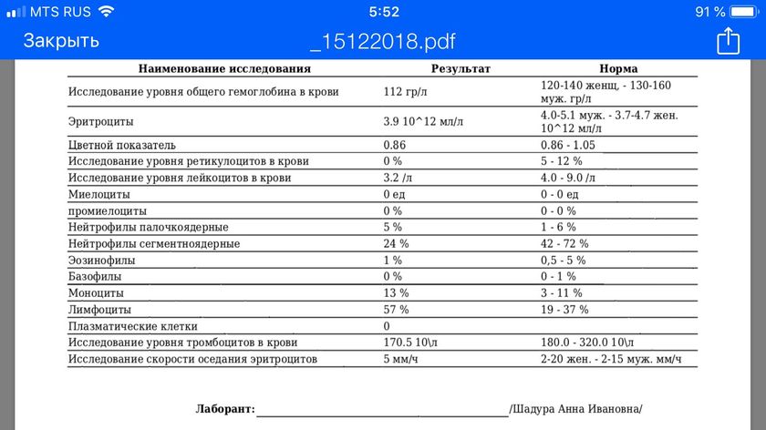 4й день высокая температура!!! SOS