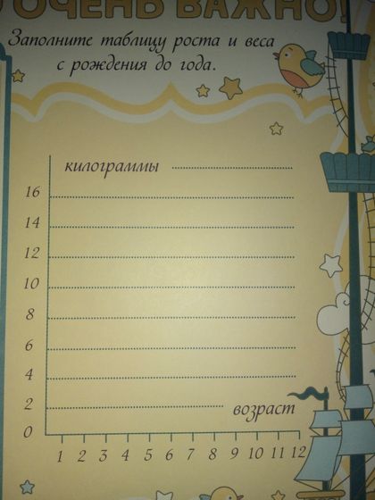 Помогите разобраться ?