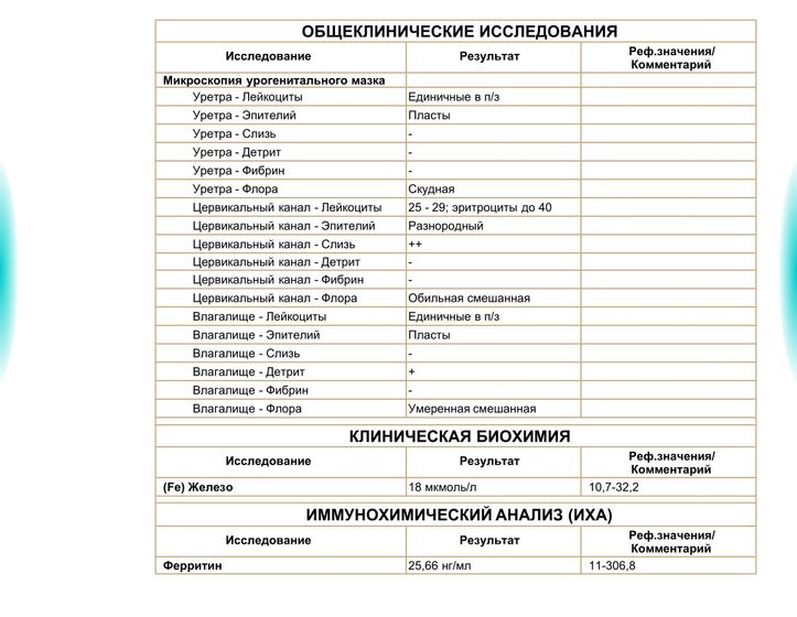 Есть ли воспаление?