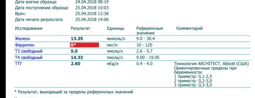 Девчат, скажите пожалуйста по
