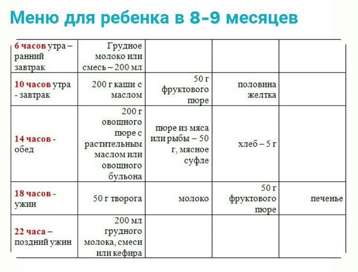 Меню ребенка