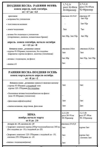 Как одевать малыша на прогулку
