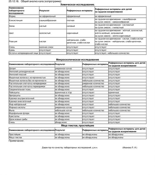 Анализ, кал, срыгивания