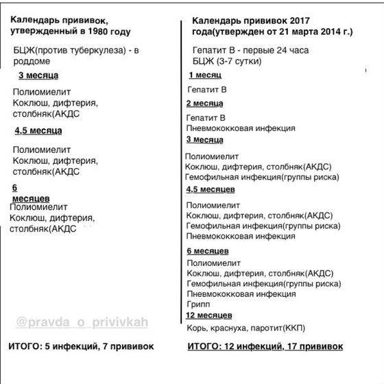Календарь прививок......🤗