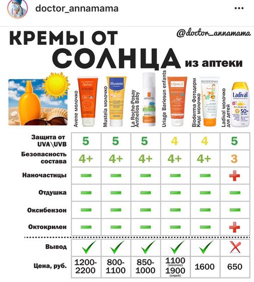 Солнцезащитные средства для детей