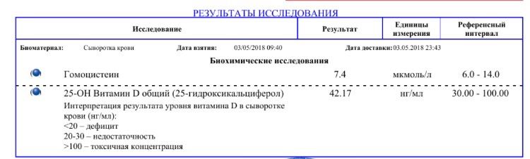 Результаты анализов после ЗБ