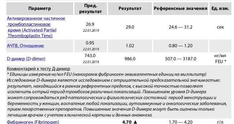 Свёртываемость, фибриноген