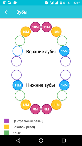 +2