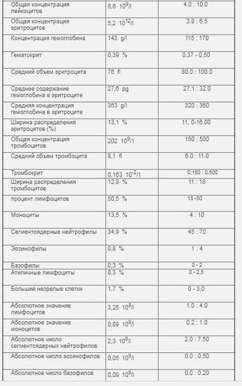 Кто разбирается в ОАК нужны антибиотики???