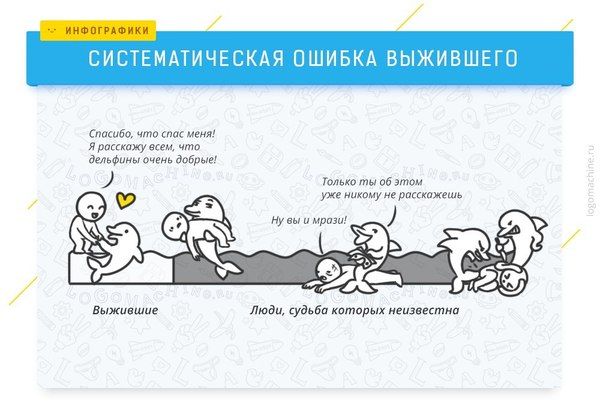 Ошибка выжившего. Психология.