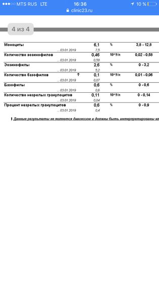 Анализы,сегодня переслали ,пожалуйста, посмотрите 🙏