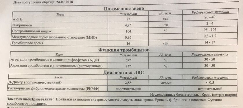 Гемостазиограмма