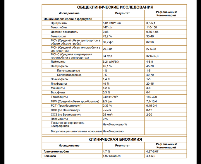 Есть кто разбирается в анализе крови?
