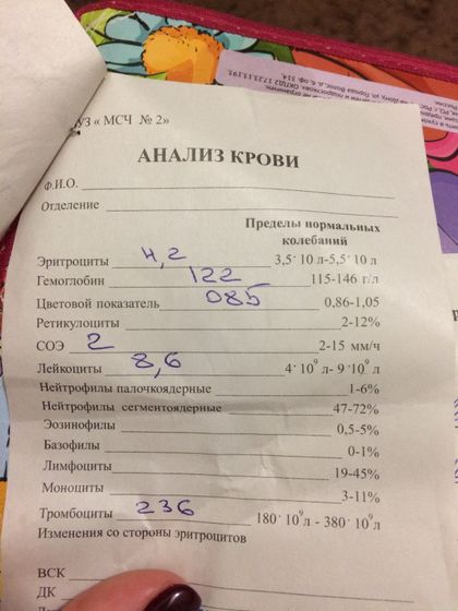 Девчушки подскажите плиииз)
