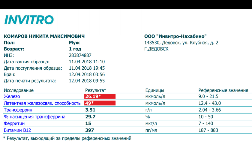 Анализ крови, железо