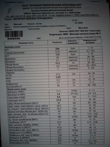Результаты крови..