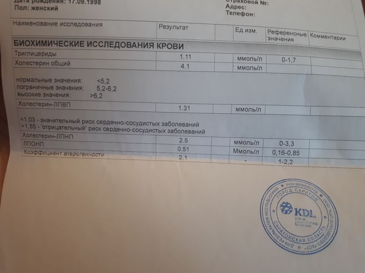 Анализы