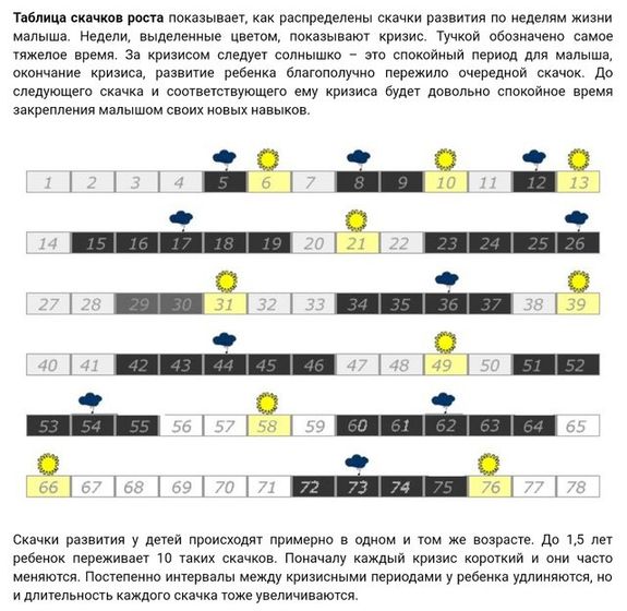 Скачки роста