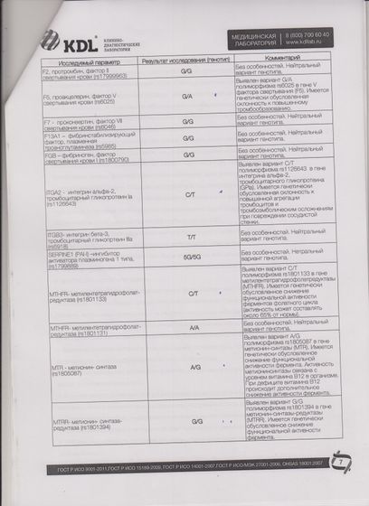 разница между Folic и Metafolin?