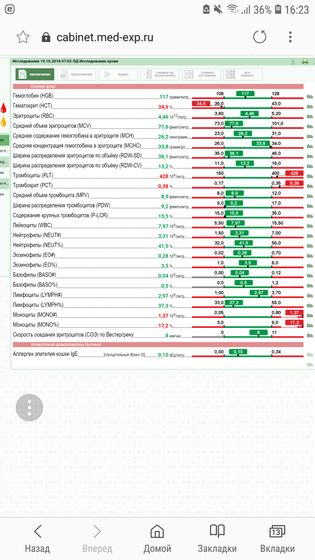 Девчат, кто разбирается по анализу крови, эти вирусная инфекция?