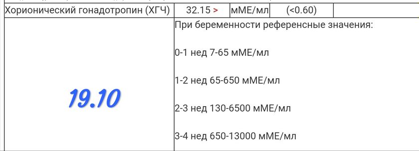Когда лучше снова сдать на хгч?