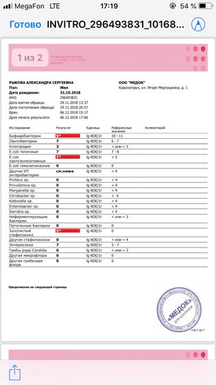 Помогите расшифровать анализы