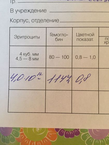 Гемоглобин