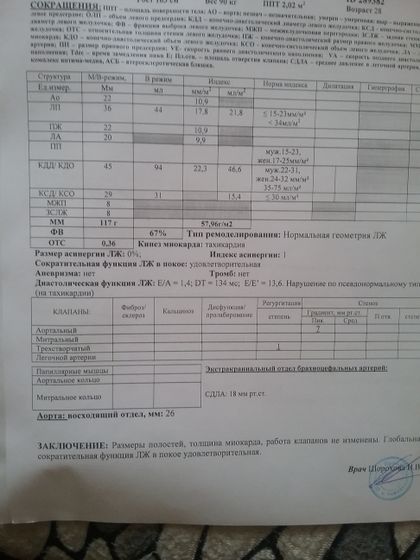Прием кардиолога