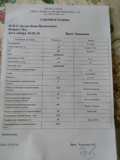 спермаграмма